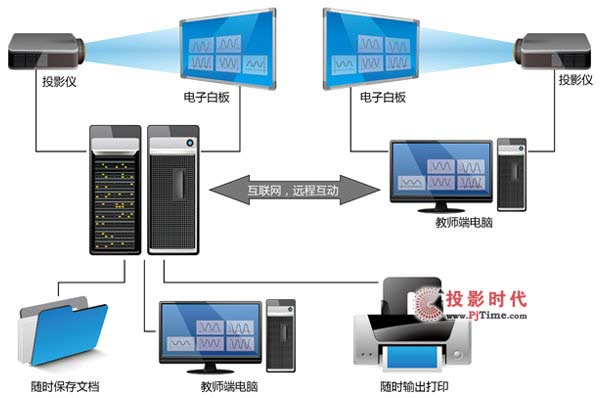 班班通系統