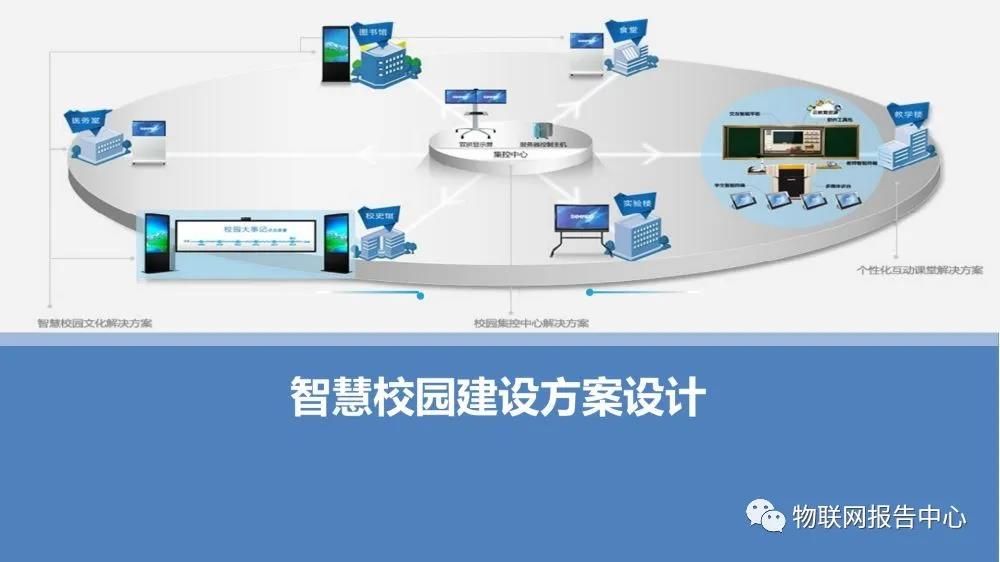 智慧校(xiào)園整體(tǐ)設計(jì)方案