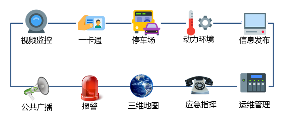 智能化系統