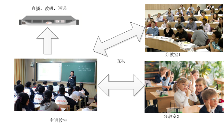 智慧教室解決方案