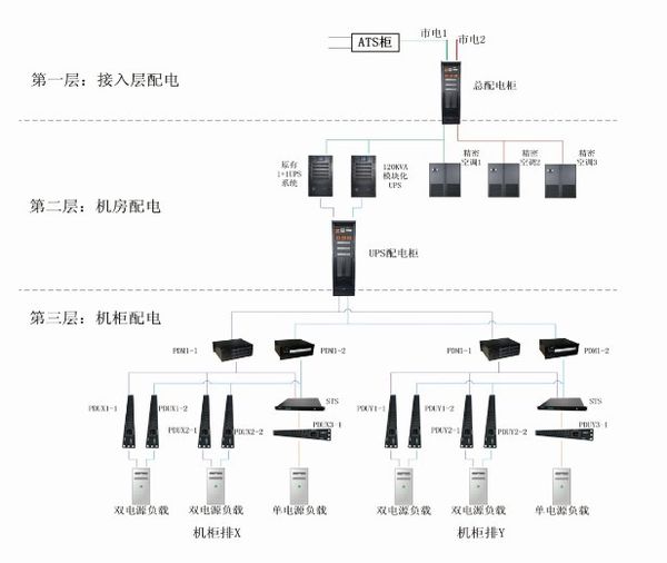 供電配電