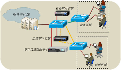 網絡安全審計(jì)