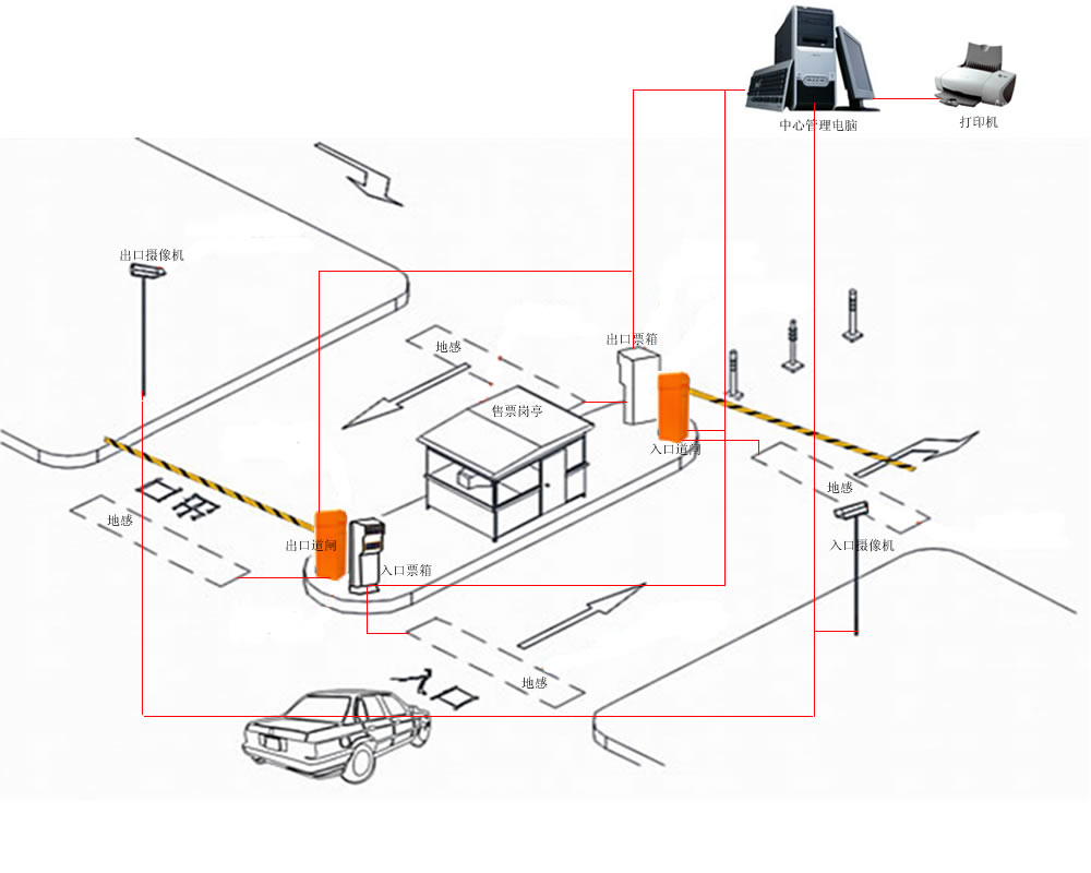 停車管理(lǐ)系統