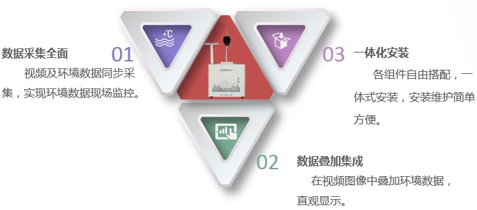 智慧工(gōng)地綜合監管解決方案——政企共建 監管相(xiàng)融