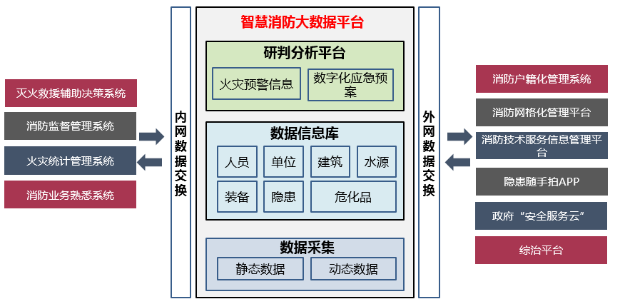 智慧消防解決方案