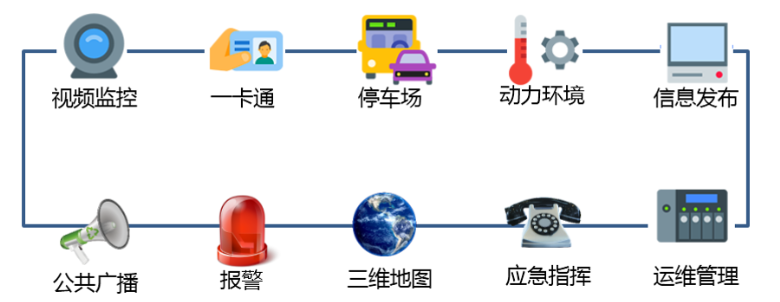 智慧園區解決方案 ——視控相(xiàng)融 慧見(jiàn)成效