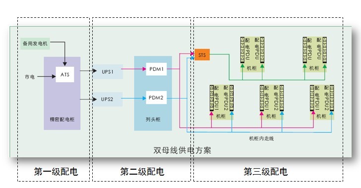 大(dà)型數據中心解決方案