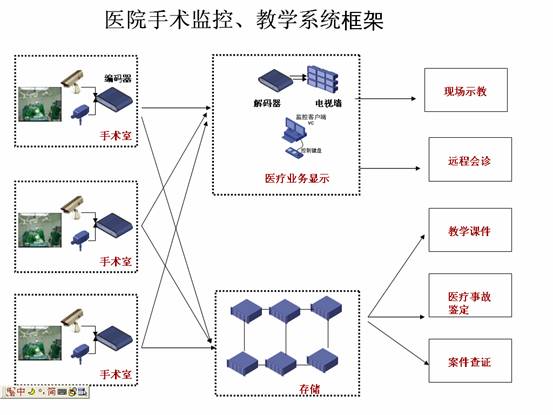 手術(shù)示教系統